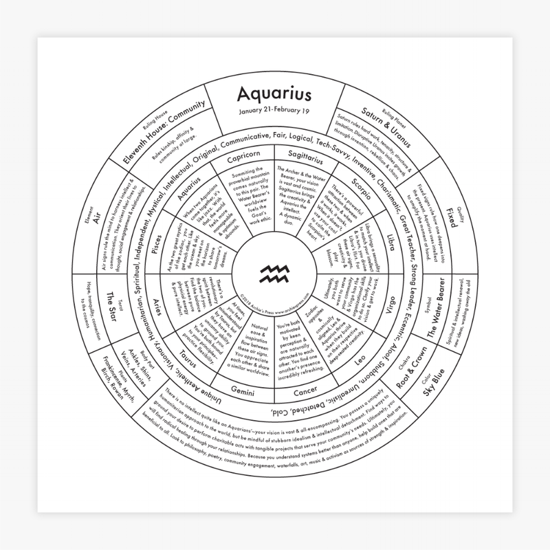 "Aquarius Chart" Print
