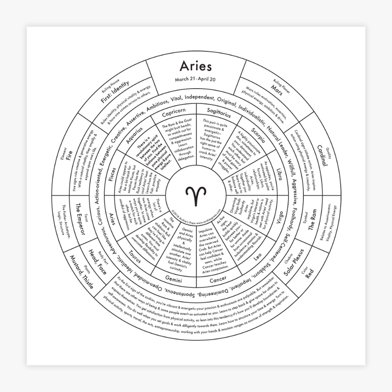 "Aries Chart" Print