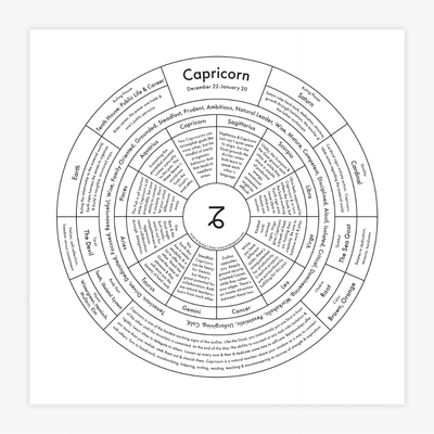 "Capricorn Chart" Print