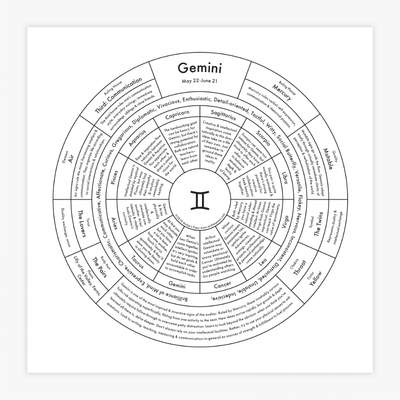 "Gemini Chart" Print