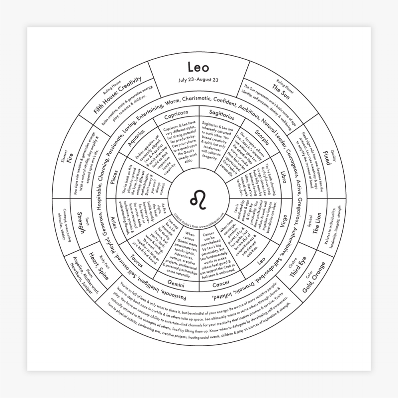 "Leo Chart" Print