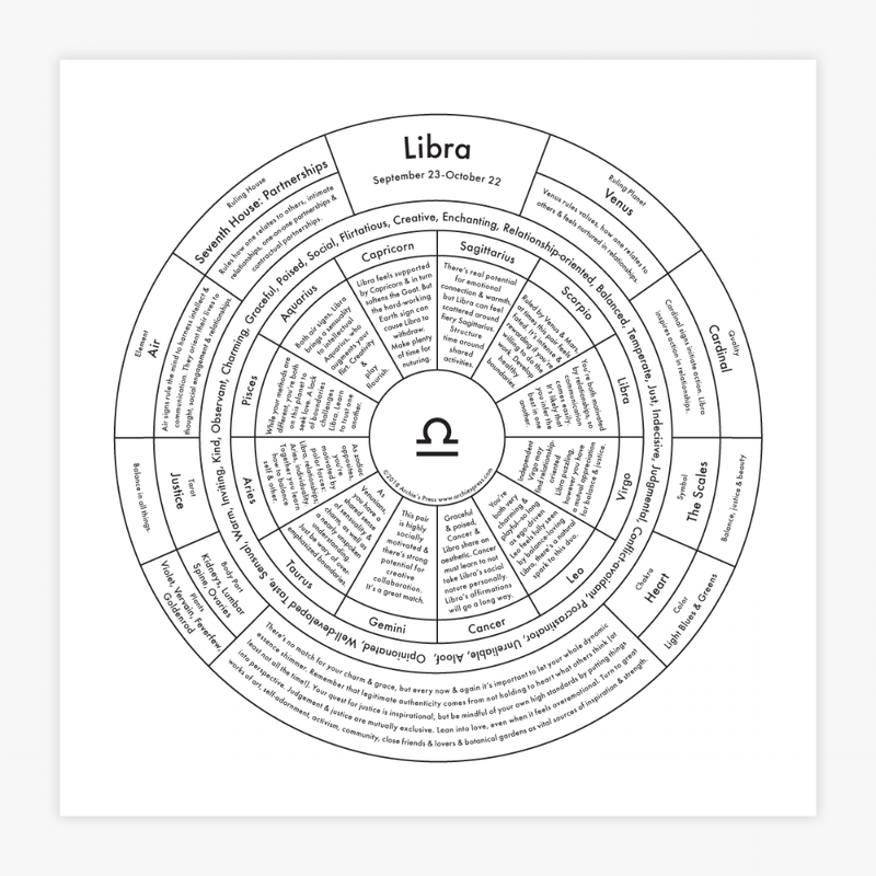 "Libra Chart" Print