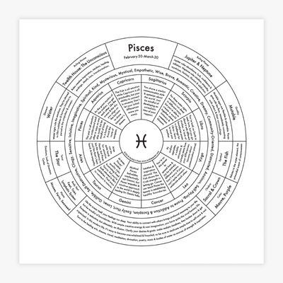 "Pisces Chart" Print