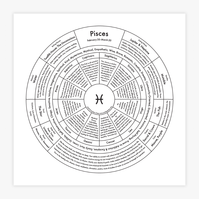 "Pisces Chart" Print