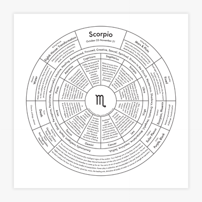 "Scorpio Chart" Print