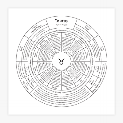 "Taurus Chart" Print