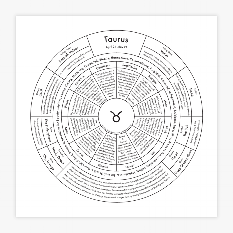 "Taurus Chart" Print