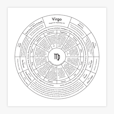 "Virgo Chart" Print
