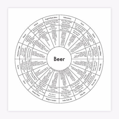 "Beer Chart" Print
