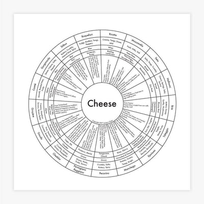 "Cheese Chart" Print