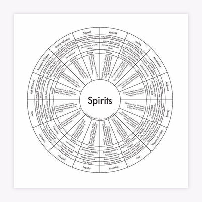 "Spirits Chart" Print