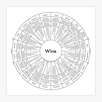 "Wine Chart" Print