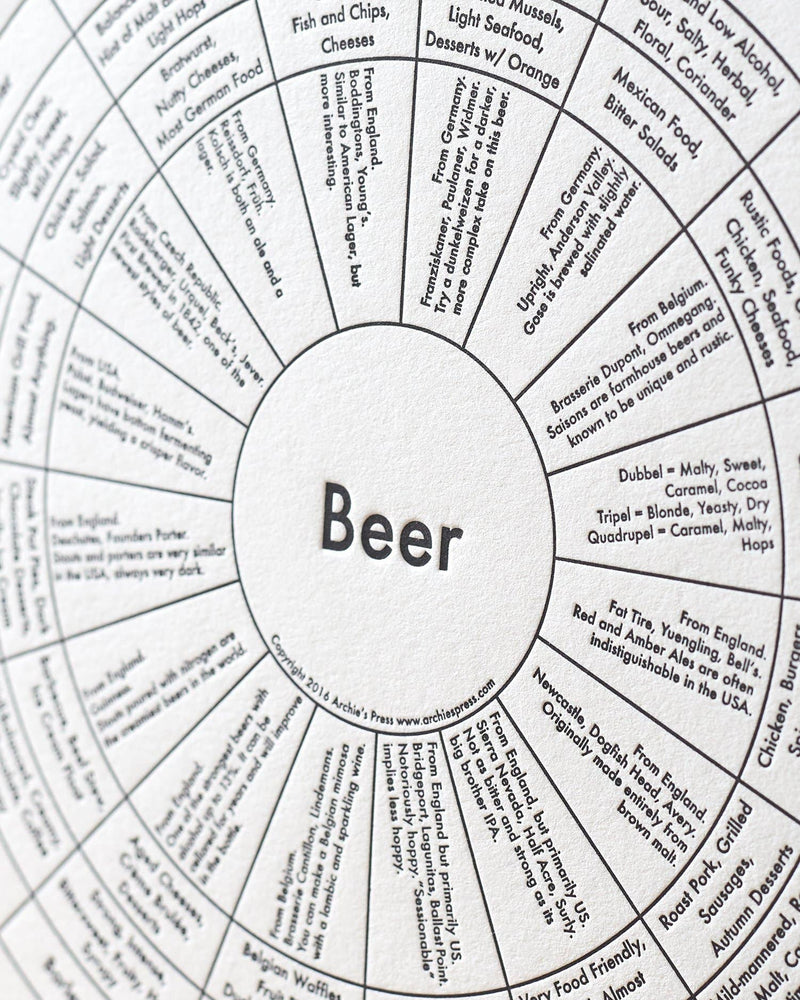 "Beer Chart" Print
