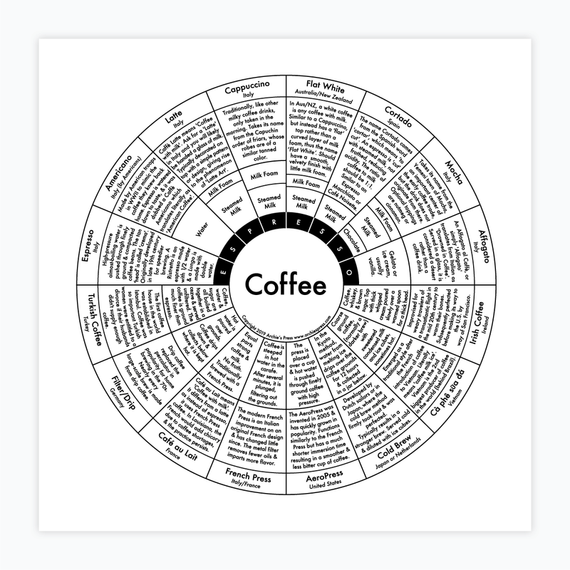 "Coffee Chart" Print